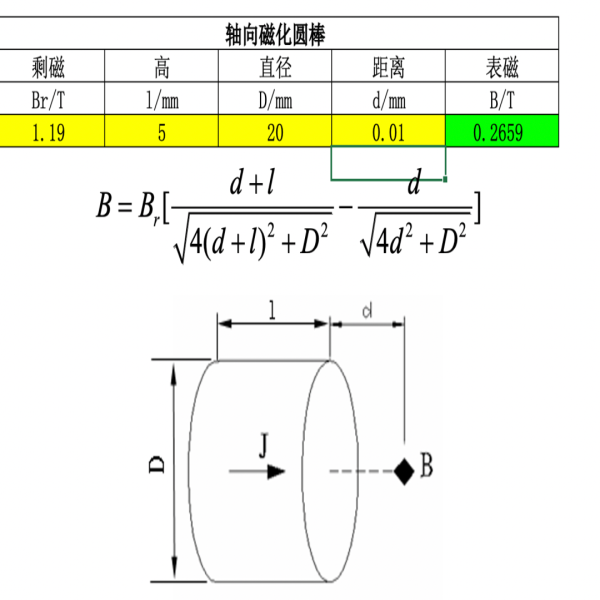 磁鐵的表面高斯怎么計算？