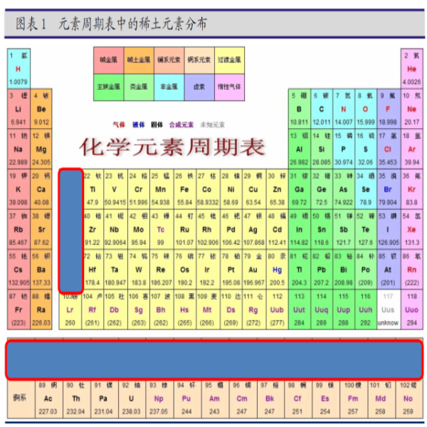 被稱為“萬能之土”的稀土，有什么意義？