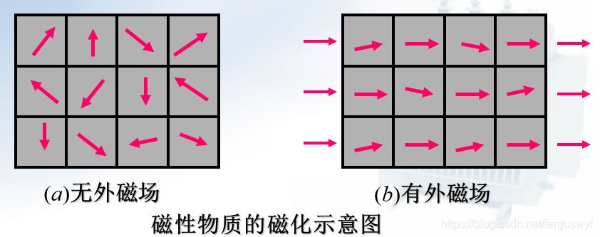 反鐵磁拓撲絕緣體與軸子絕緣體 ——MnBi2Te4系列磁性體系的研究進展